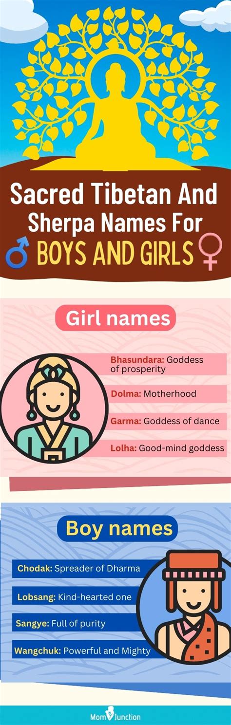 100 Tibetan And Sherpa Names For Baby Girls And Boys.